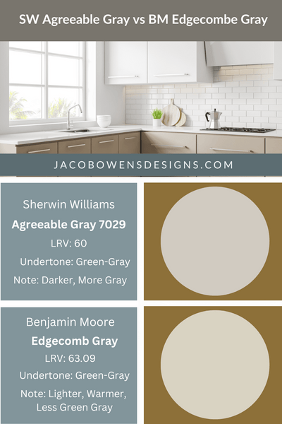 Sherwin Williams Agreeable Gray vs Benjamin Moore Edgecomb Gray Paint Colors