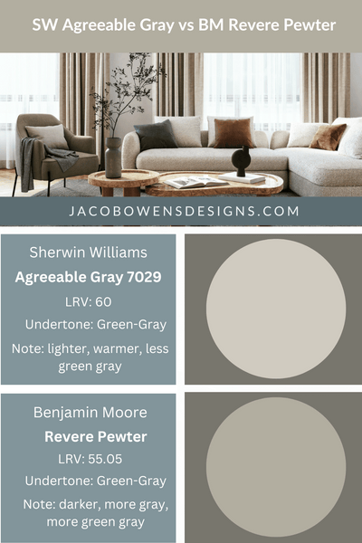 Sherwin Williams Agreeable Gray vs Benjamin Moore Revere Pewter Paint Colors