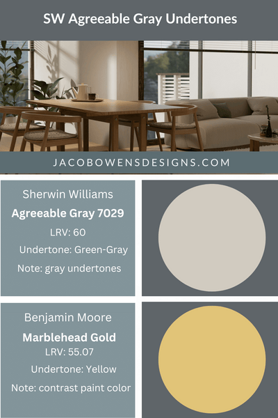 Sherwin Williams Agreeable Gray Undertones vs Benjamin Moore Marblehead Gold