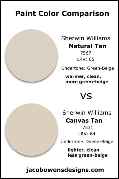 Sherwin Williams Natural Tan vs Sherwin Williams Canvas Tan