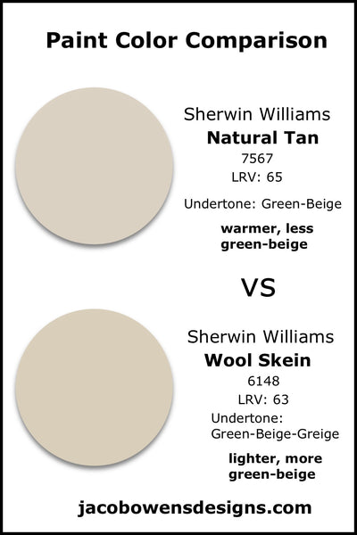Sherwin Williams Natural Tan vs Sherwin Williams Wool Skein 