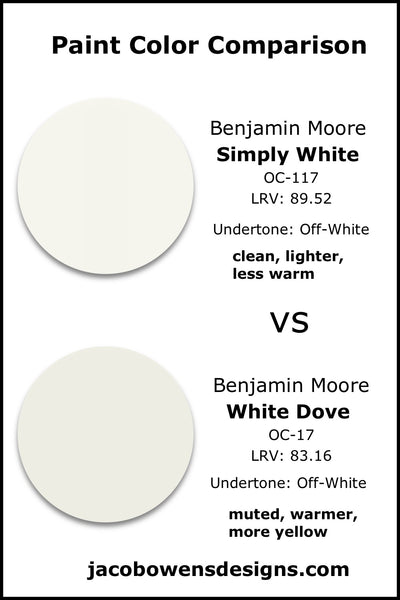 Benjamin Moore Simply White vs Benjamin Moore White Dove Paint Color Comparison
