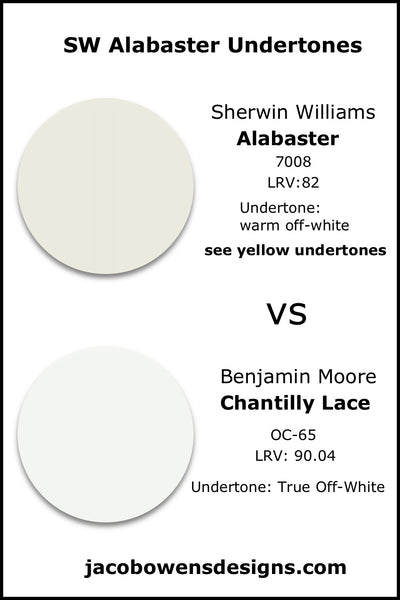 Sherwin Williams Alabaster vs Benjamin Moore Chantilly Lace