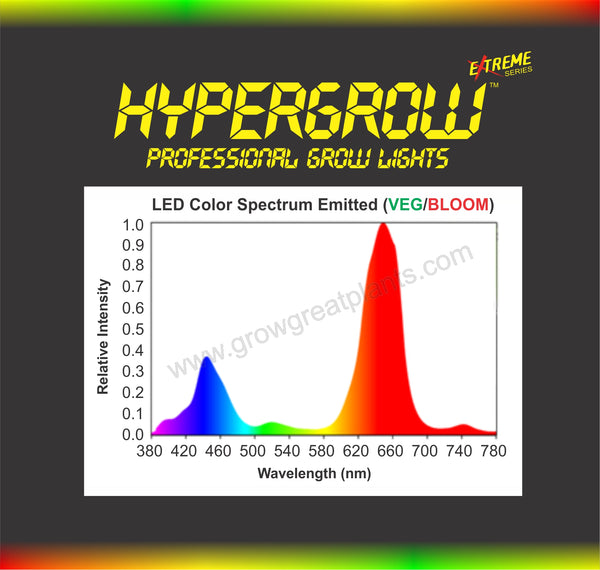 HyperGrow Spectral Graph