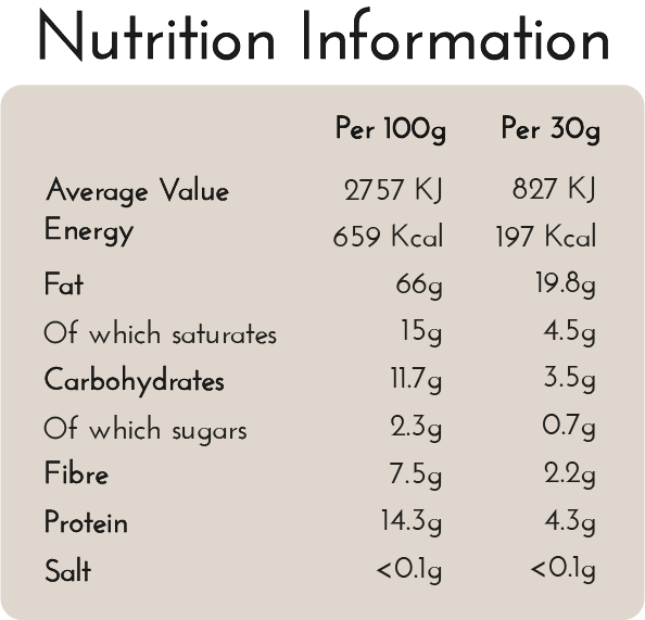 Nutrition information label