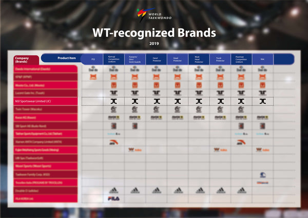 World Taekwondo Recognized Brands List