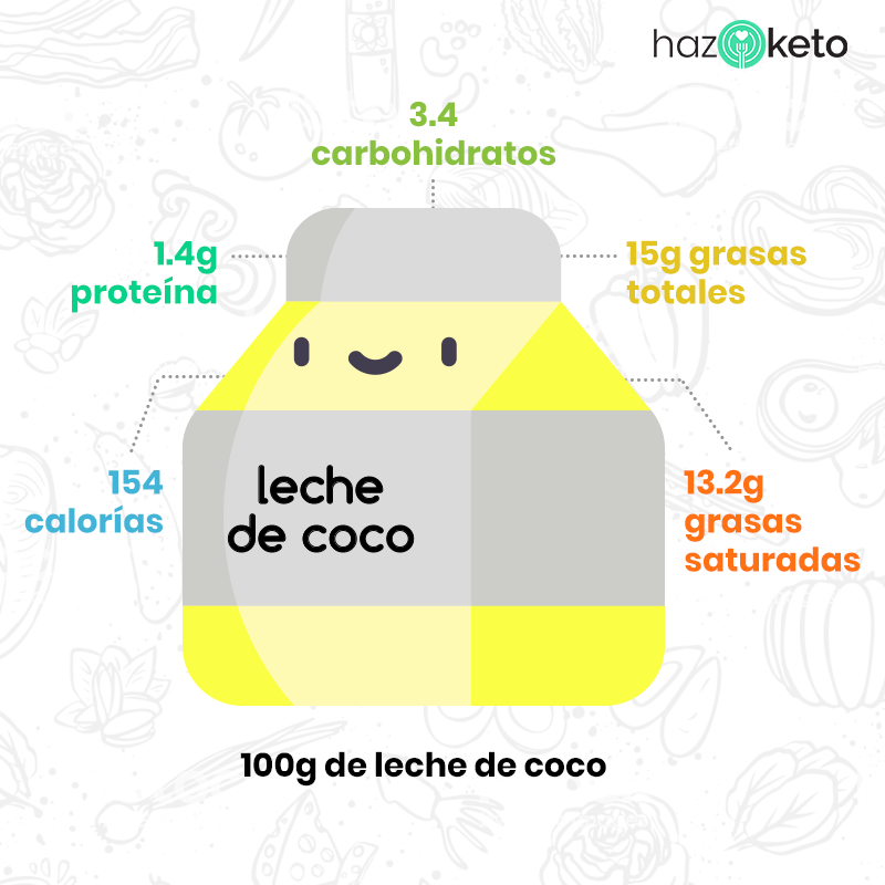 información nutricional leche de coco