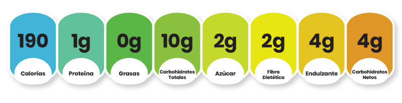 margarita nutrition facts