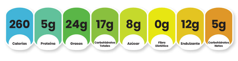 nutrition facts panna cotta