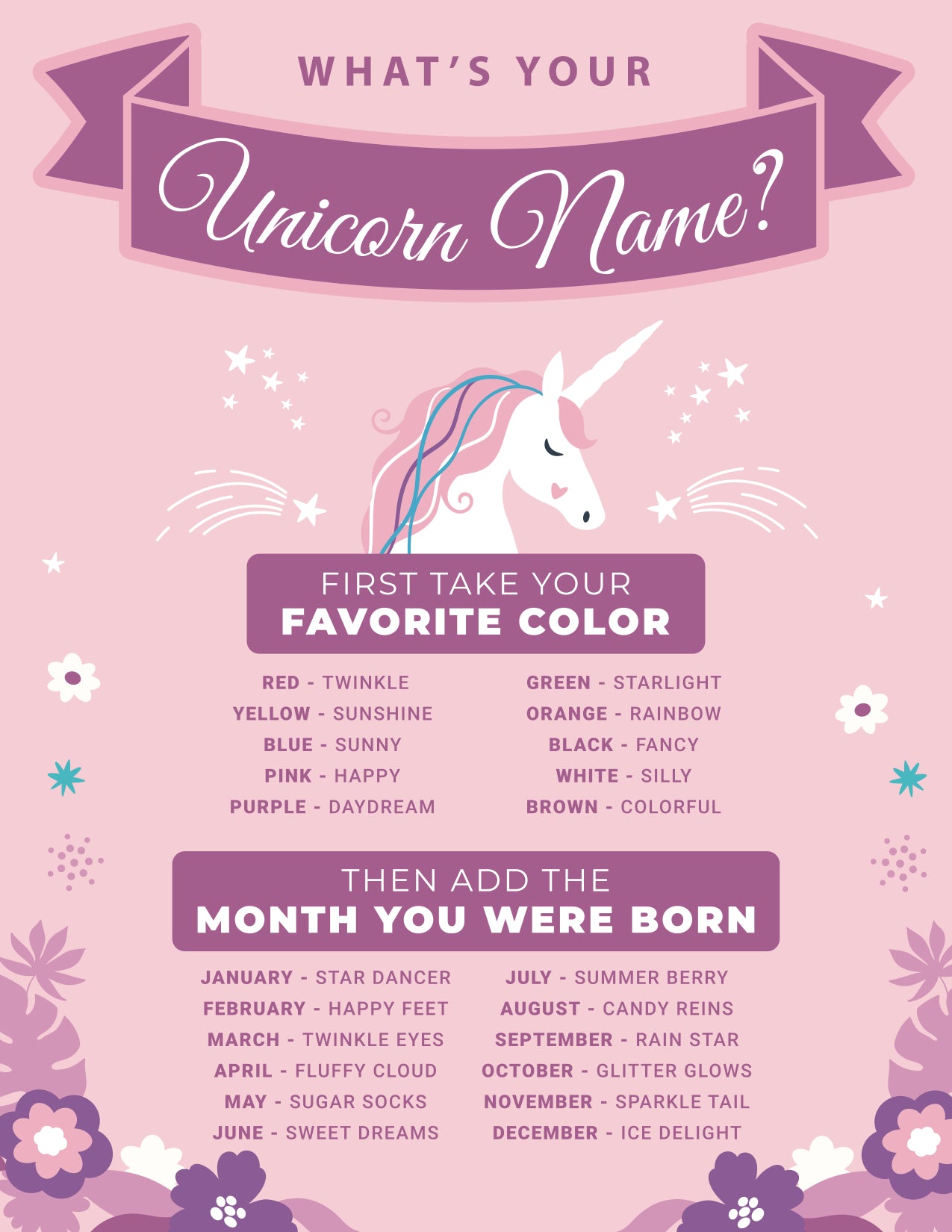 Unicorn Party Name Game The Frugal Sisters Unicorn Party Unicorn Unicorn Birthday Party Game