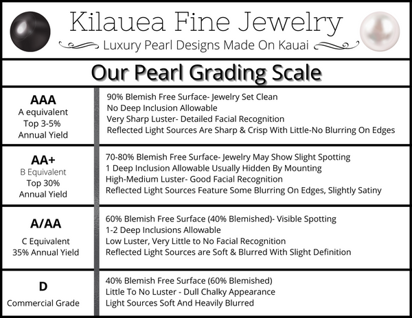 Pearl Grading Scale