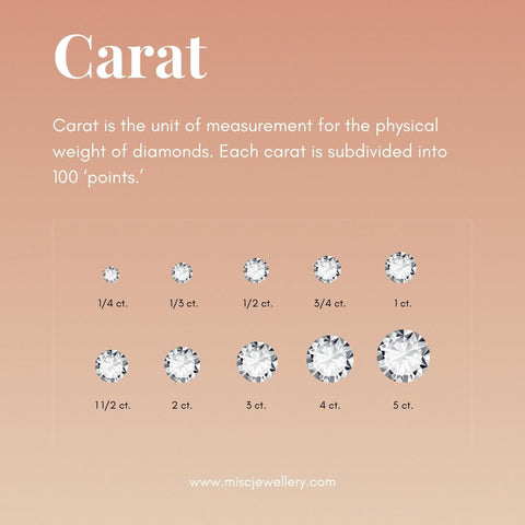 Diamond carat chart