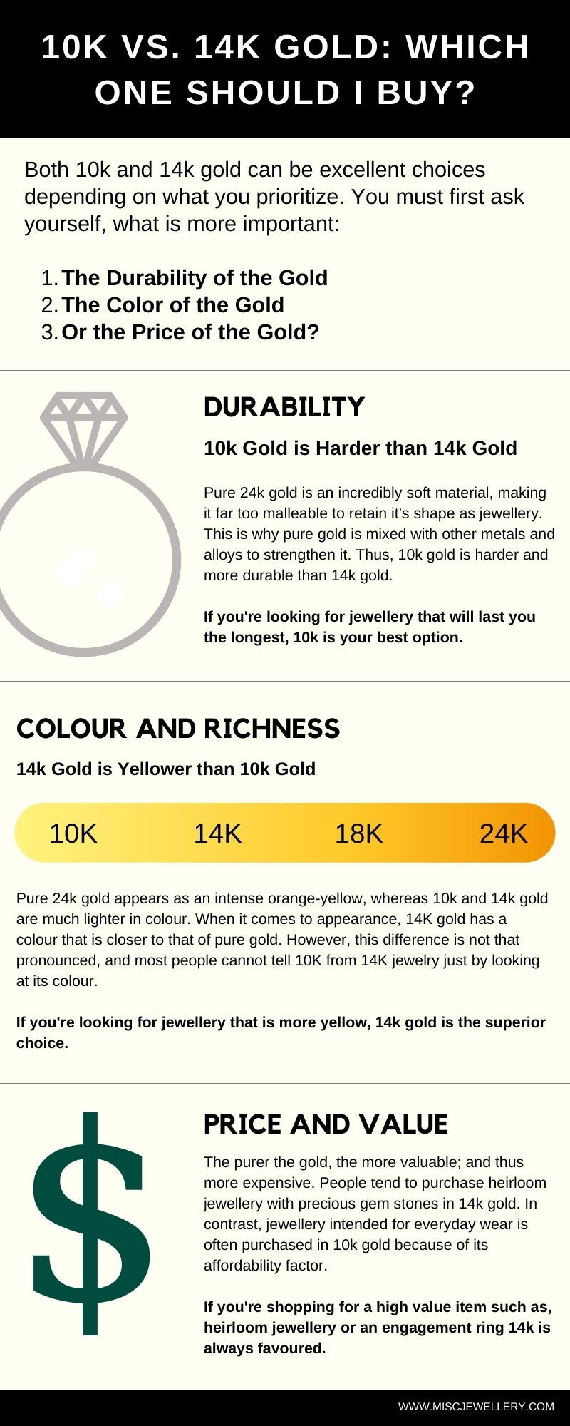 10k vs 14k gold infographic
