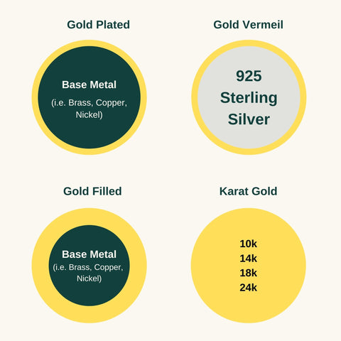 why is gold vermeil better than gold filled