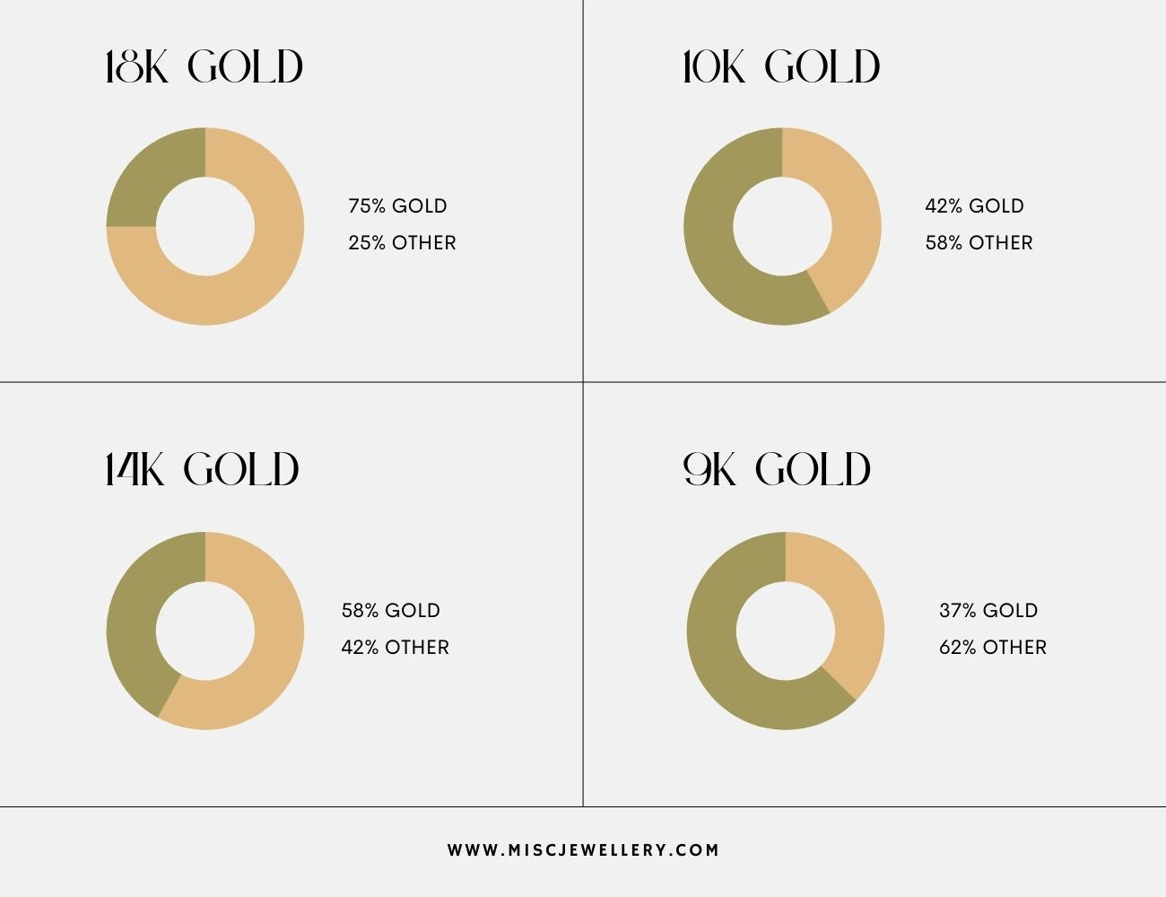 how much gold is in 10k