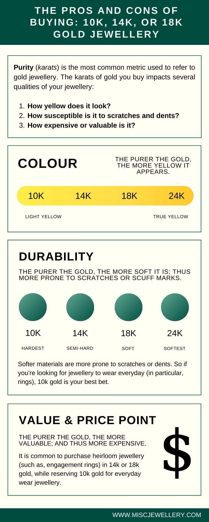 gold karats k infographic