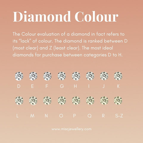 what diamond colour is best value