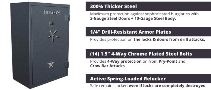 Hollon - Republic Gun Safe Security Features