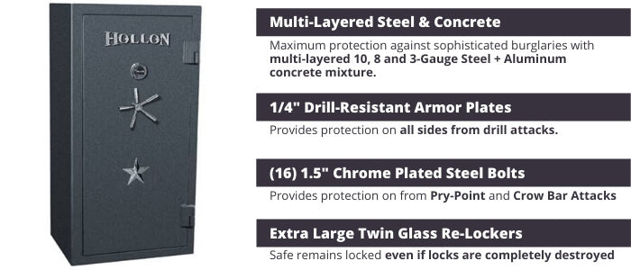 Hollon TL-15 Safe Security Features