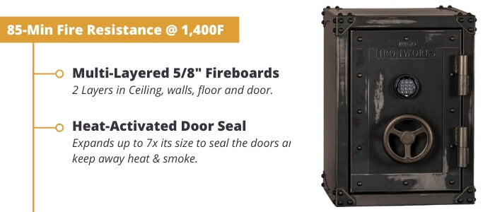 Rhino CIWD3022X Overview of Fire Protection Features
