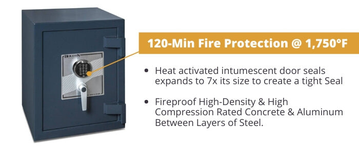 TL-15 Safes Fireproof Features