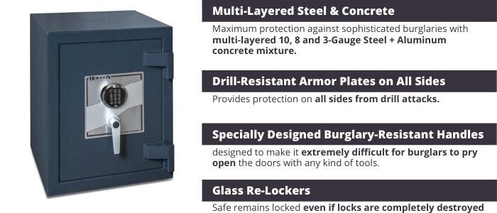 TL-15 Safes Security Features