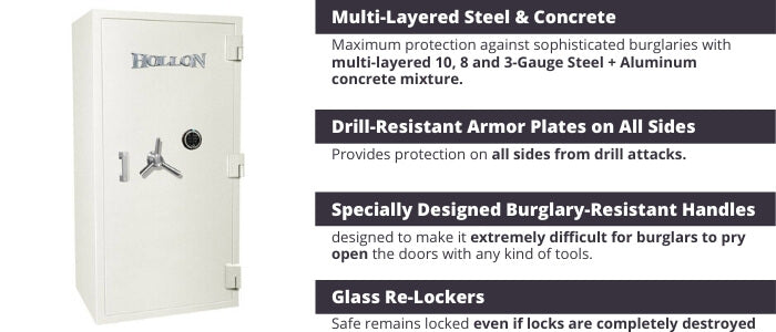 TL-15 Safes Security Features