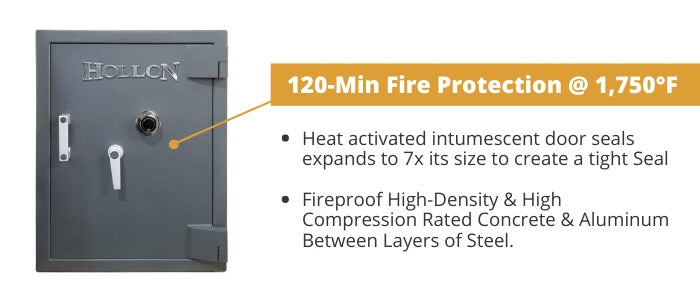 TL-30 Safes Fireproof Features