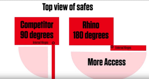 rhino safes exterior hinge system allows for 180 degrees opening