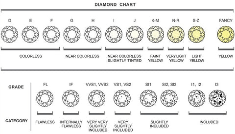 diamond chart