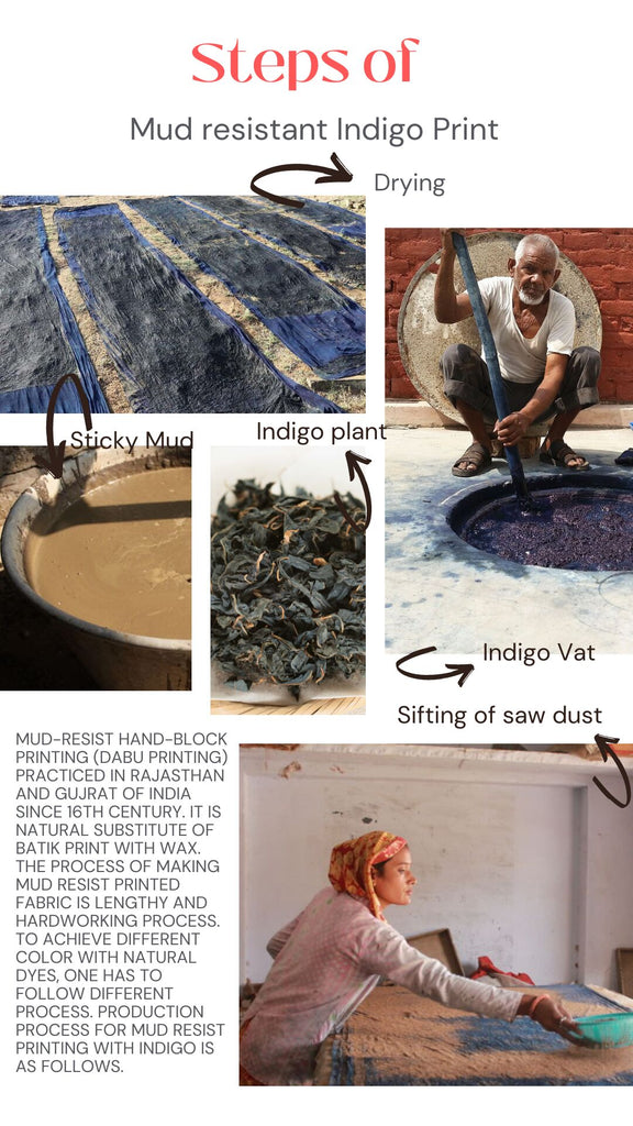 steps of mud resistant indigo dying 