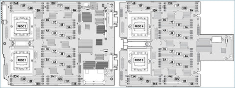 HP ProLiant BL680C G7 Slot Configuration