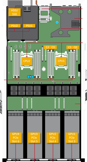 Dell PowerEdge C4130 SSD Config