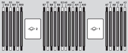 Dell PowerEdge C4140 Memory Configuration