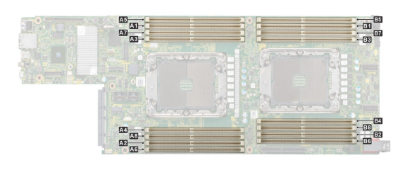 Dell PowerEdge C6520 Memory Configuration