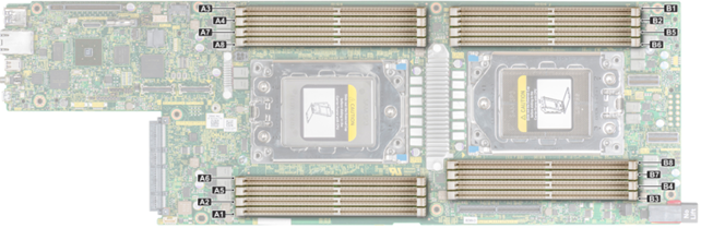 Dell PowerEdge C6525 Memory Configuration