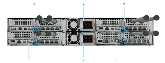 Dell PowerEdge C6620 nic Config