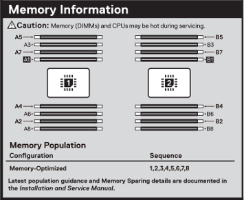 Dell PowerEdge C6620 Memory Configuration