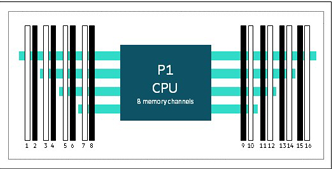  HPE DL320 Gen11 Memory RAM Upgrades