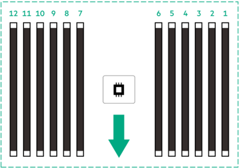  HPE DL345 Gen11 Memory RAM Upgrades