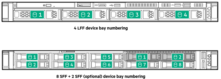 HPE ProLiant DL360 Gen11 SSD Config