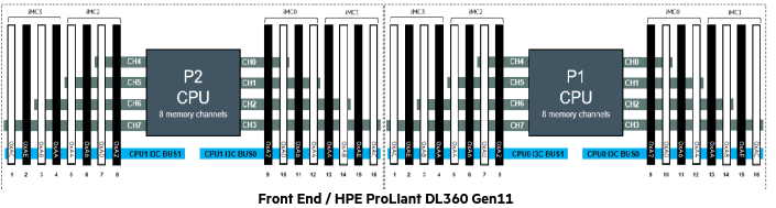  HPE DL360 Gen11 Memory RAM Upgrades