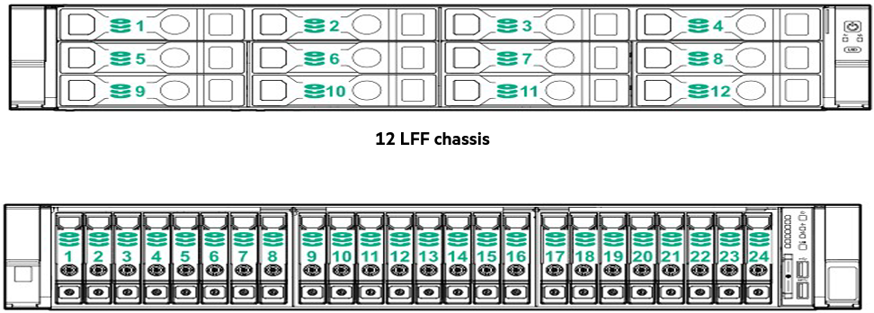 HPE ProLiant DL380 Gen10 PLUS SSD Config