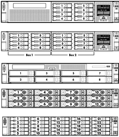 HPE ProLiant DL380p Gen8 SSD Config