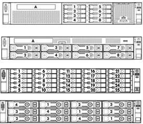 HPE ProLiant DL380e Gen8 SSD Config