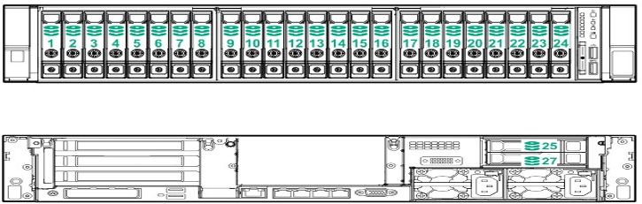 HPE ProLiant DL385 Gen10 SSD Config