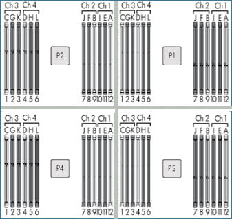 HPEE DL560 Gen8 RAM Memory