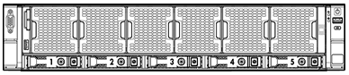 HPE ProLiant DL560 Gen8 SSD Config