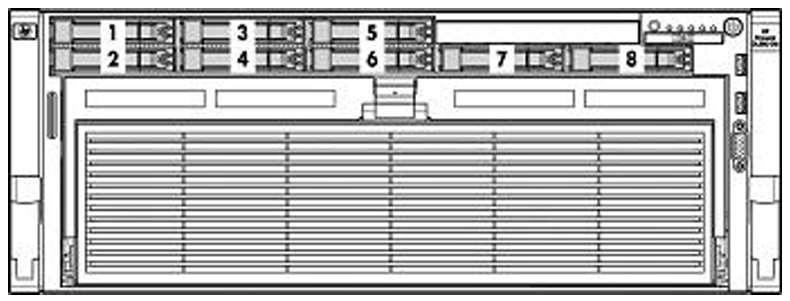 HP ProLiant DL580 G7 SSD Config