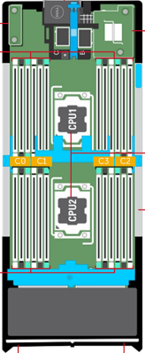 Dell PowerEdge FC630 CPU Config